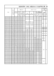 北京市历年(1992.10至2019.6)社会平均工资、缴费基数上下限、缴费比例一览表