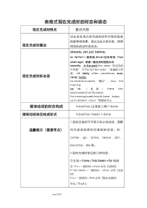 高中现在完成时与练习题