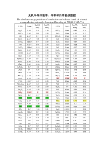 半导体导带和价带数据