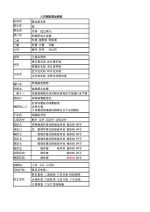 八识规矩颂法相表