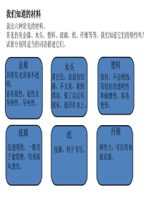 教科版小学科学三年级上册37给身边的材料分类PPT课件4