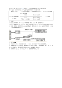 青岛小学科学六年级上册11改变物体运动状态word教案