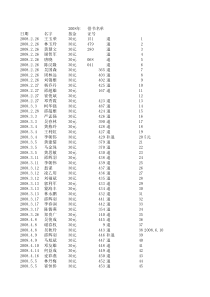 图书馆藏书清单