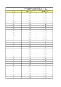 空气温度密度热量表