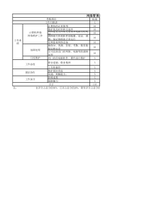 网络管理KPI