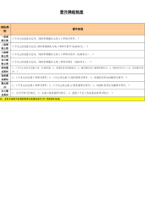 升降级制度