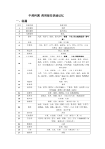 第2课古代手工业的进步模式2必修2全套课件