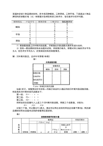 应用多元统计朱建平第二版第四章答案