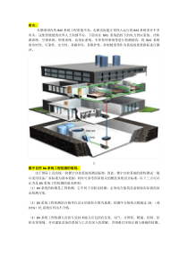 楼宇自控BAS系统