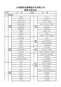 煤矿物资分类目录