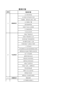 销售人员新入职培训计划表(房产)
