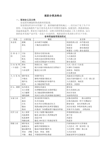 泵的分类及特点