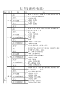 中医内科主治(中级)考试考点总结