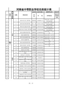 学校名称统计表