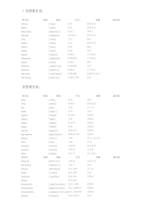 英文常用名字汇总(带音标)