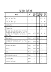 哈客绩效管理办法