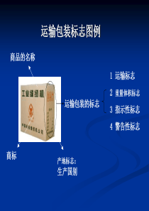 商品包装及品牌