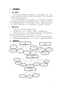 用数据库设计影院售票管理系统