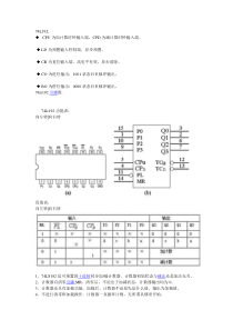 74LS192功能介绍