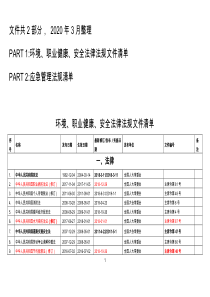 2020年安全、环境保护、职业健康、应急管理法规清单