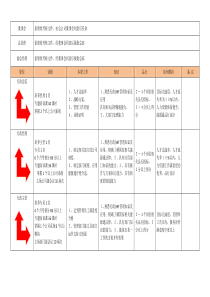 行政系晋升标准