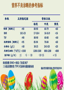 营养不良参考指标