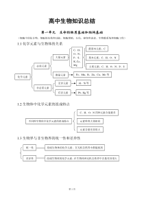 高中生物知识点总结汇总)