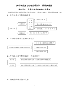 高中生物知识结构网络图(超强版)