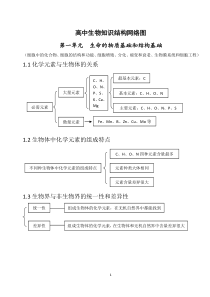 高中生物知识网络框架