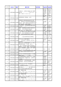 2017年.家客认证考试题库历年百题通版