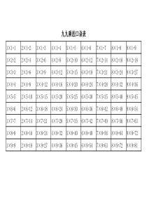 完整九九乘法口诀表(大小写打印版)