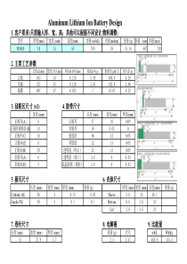 锂离子电池设计范例