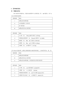 VB程序编码规范