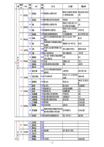 连-锁-便-利-店-商-品-分-类-表