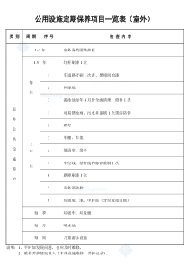 公用设施定期保养项目一览表室外secret工程维修