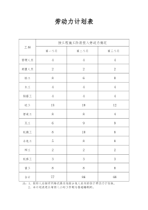 劳动力计划表黄岐体育公园网球场工程