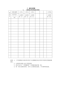 单价分析表工程量清单