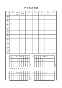 历年销售业绩比较表word模板
