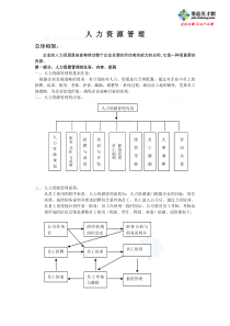 套完整的人力资源管理制度secret