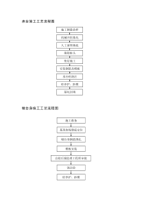 承台施工工艺流程图桥涵施工工艺