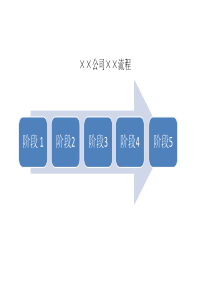 流程表