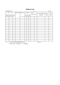 物料搬运分析表word模板