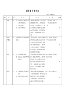 通用类岗位能力评价表模板