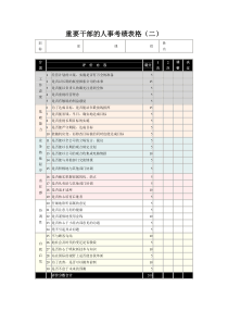 重要干部的人事考绩表格2word模板