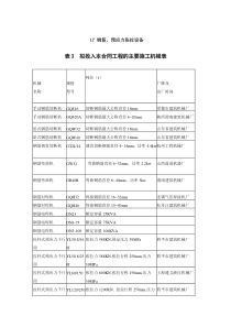 钢筋预应力张拉设备国内施工机械一览表