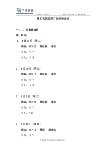 锦汇花园近期广告销售分析