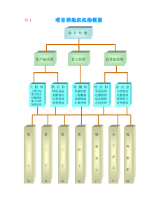 附组织机构附图