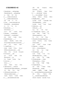 高三英语对比练习综合思维训练100题