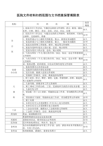 医院文件材料归档范围与文书档案保管期限表