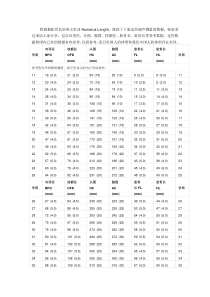 胎儿指标对照